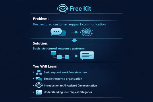 A dark blue promotional graphic for a Free Kit, outlining a customer support communication workflow. It features light blue text and icons illustrating a problem with unstructured communication, a solution with structured response patterns, and learning objectives such as basic support workflow structure and AI-assisted communication.
